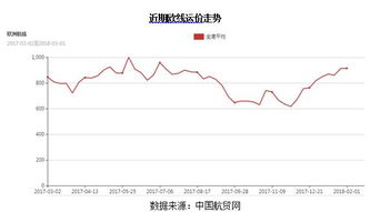 预料之中 国际集装箱市场周报——订仓动态分析