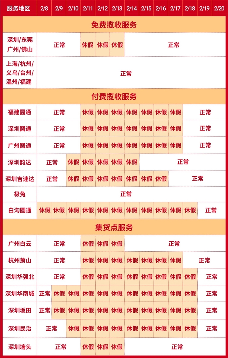 东南亚卖家重要提醒 春节期间Shopee物流政策全面更新